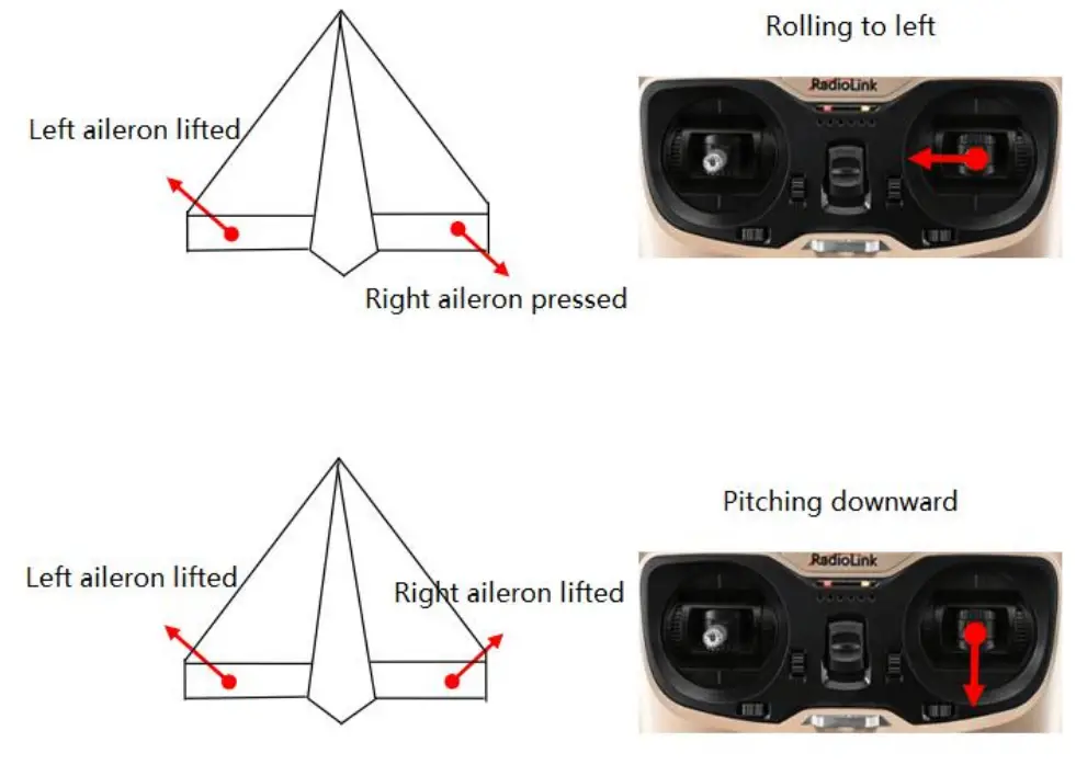 Radiolink Byme D Flight Controller of Delta Wing - fig 3