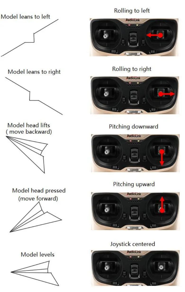 Radiolink Byme D Flight Controller of Delta Wing - fig 5