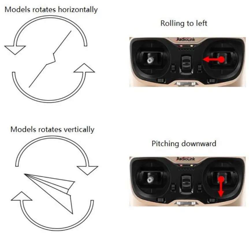 Radiolink Byme D Flight Controller of Delta Wing - fig 6