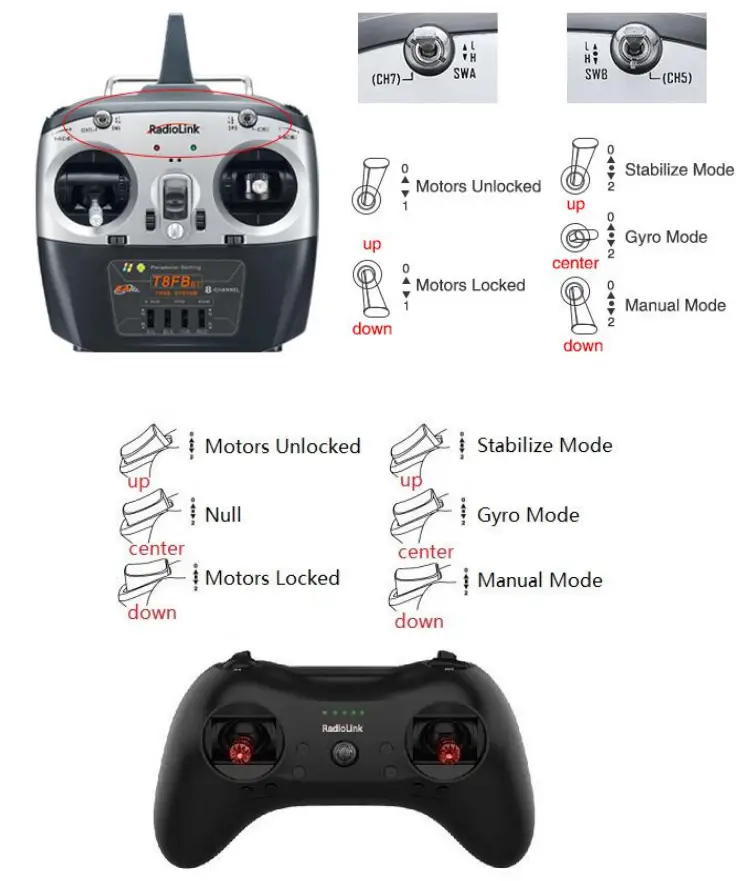 Radiolink Byme D Flight Controller of Delta Wing - fig 7