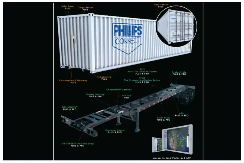 PHILLIPS DL01 Battery Operated LTE Cellular GPS Tracker - fig