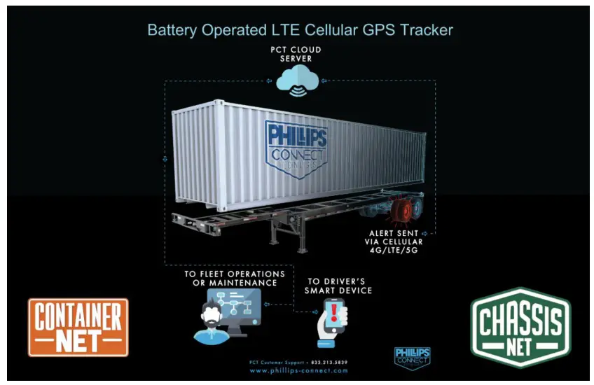 PHILLIPS DL01 Battery Operated LTE Cellular GPS Tracker