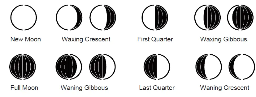 BaLDR-B0359WST2H2PR-V1-Wireless-Color-Weather-Station-with-Moon-Phase-fig6