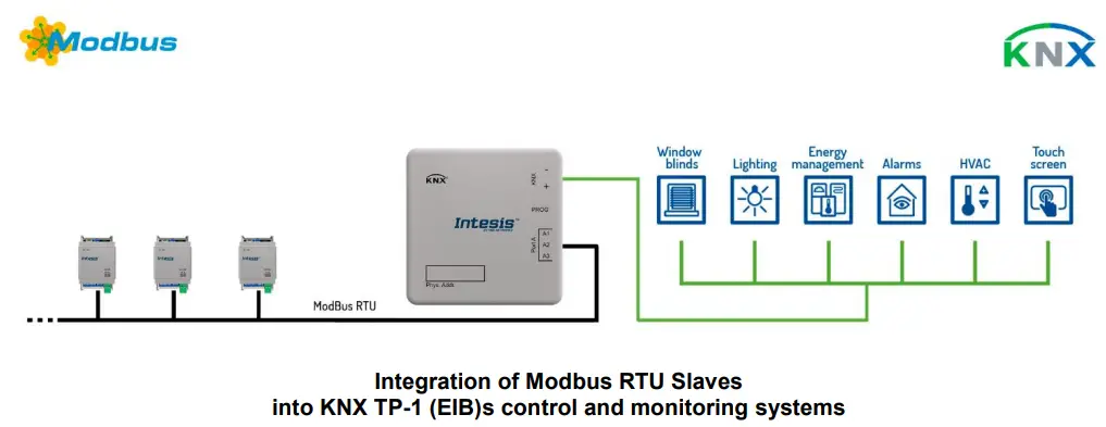 Intesis KNX Modbus RTU Master systems
