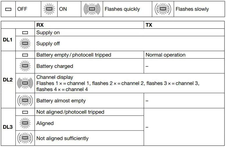 HORMANN-EL-71-B-Photocells-One-Way-Light-Barrier-fig-10