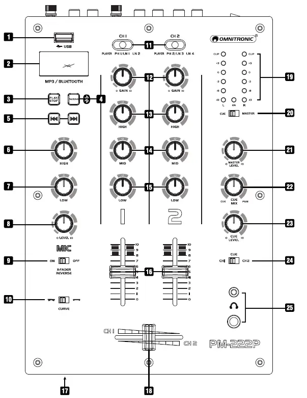 OMNITRONIC PM-222P DJ Mixer or Player 1