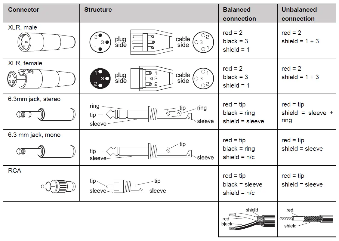 OMNITRONIC PM-222P DJ Mixer or Player 3