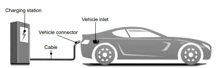 em2go 22kW 3 Phasen EM022AC1OCPP wall box charging station - figure 7