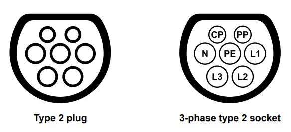 em2go 22kW 3 Phasen EM022AC1OCPP wall box charging station - plug