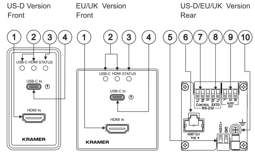 KRAMER-WP-20CT-HDMI-and-USB-C-Wall-Plate-Auto-Switcher-or-Transmitter-fig1
