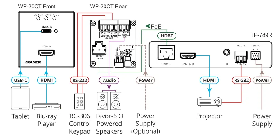 KRAMER-WP-20CT-HDMI-and-USB-C-Wall-Plate-Auto-Switcher-or-Transmitter-fig3