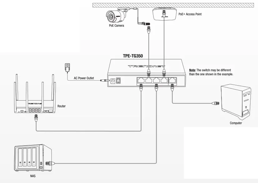 TRENDnet TPE TG350 5 Port Unmanaged 1