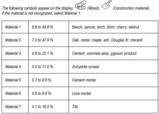 FIG 1 Selecting material