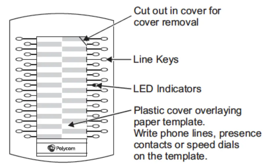 Polycom VVX Expansion Module - fig 1