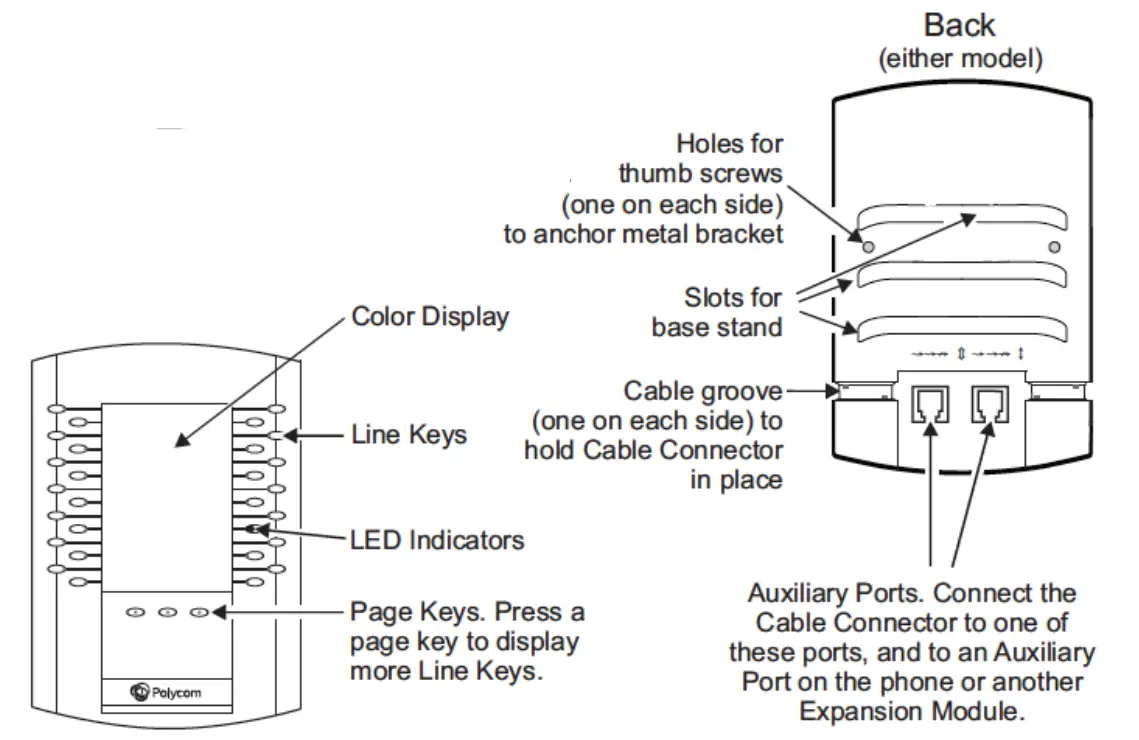 Polycom VVX Expansion Module - fig 2