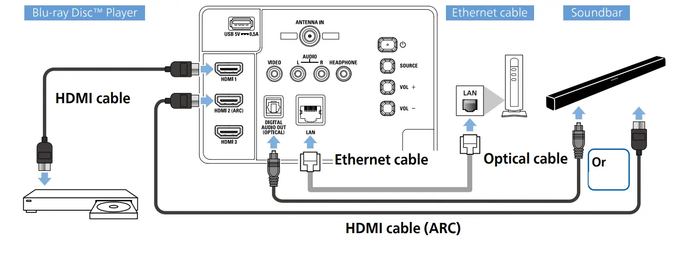 PHILIPS 65PUL7552 7000 Series 4K Ultra HD LED Google TV - fig 11