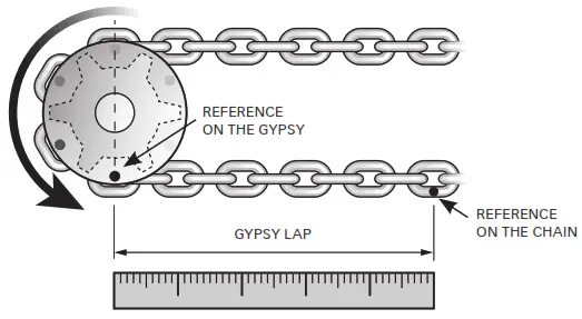 Quick QNC CHC Chain Counter - fig11