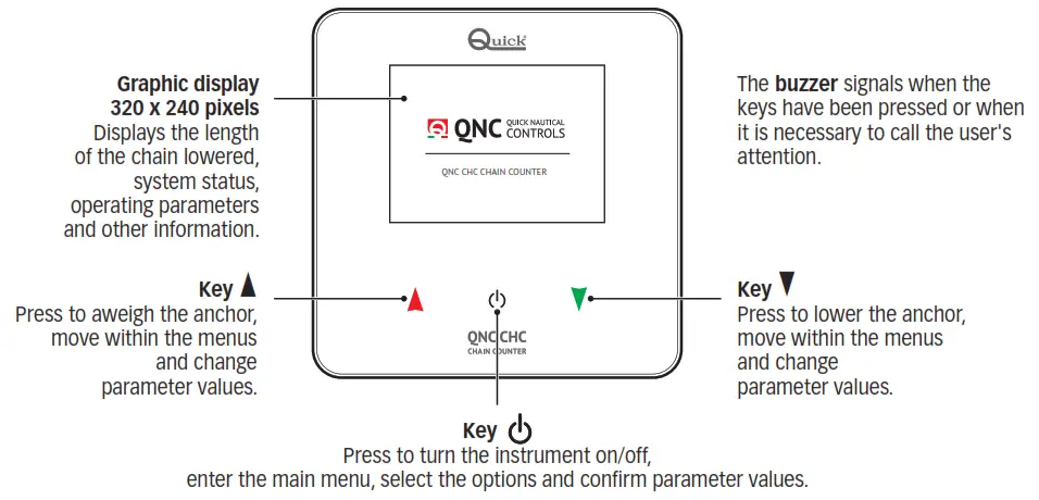 Quick QNC CHC Chain Counter - fig9