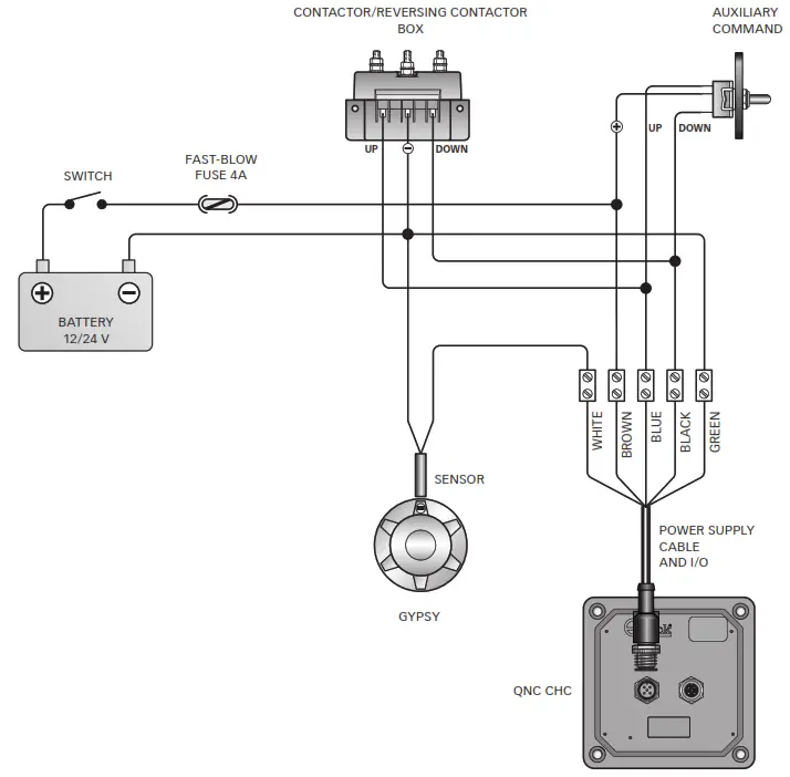 Quick QNC CHC Chain Counter - ingle instrument