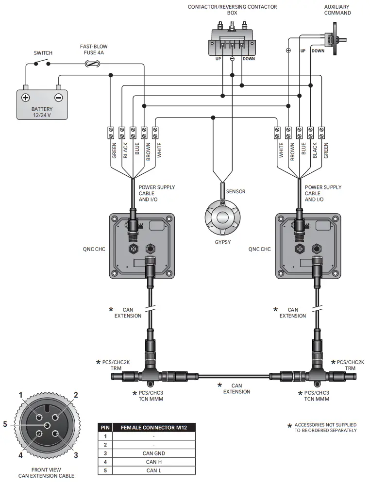 Quick QNC CHC Chain Counter - two instruments