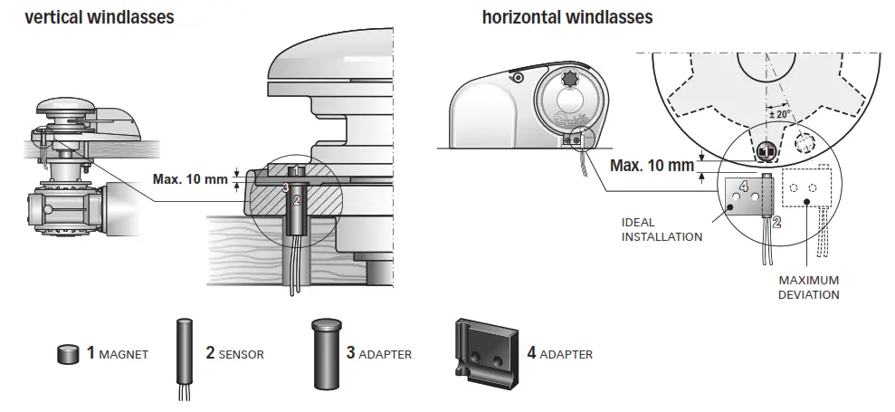 Quick QNC CHC Chain Counter - vertical windlasses