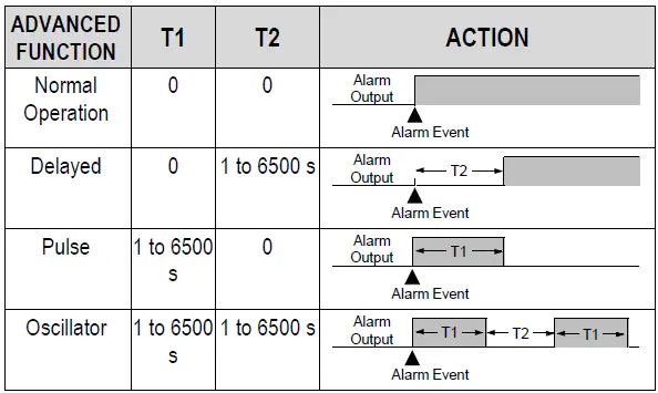 NOVUS-N1500LC-Digital-Panel-Meter-fig-10