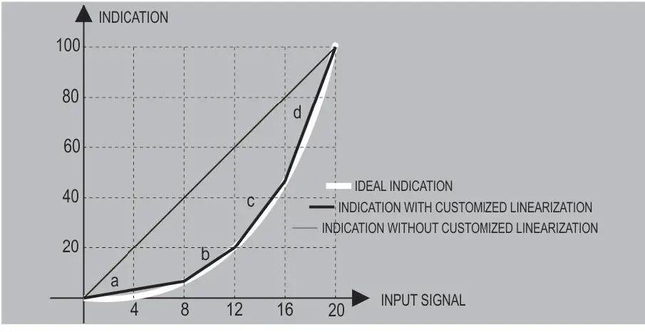 NOVUS-N1500LC-Digital-Panel-Meter-fig-11