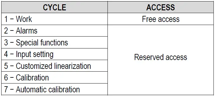 NOVUS-N1500LC-Digital-Panel-Meter-fig-17