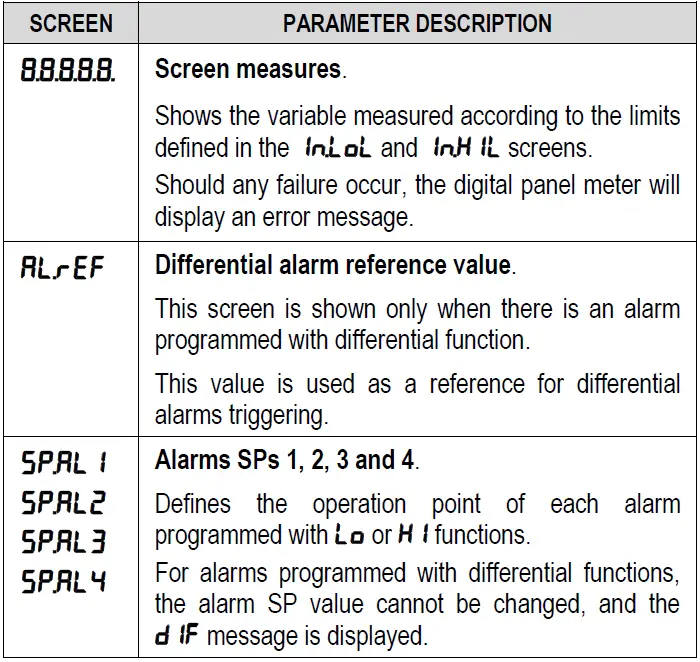 NOVUS-N1500LC-Digital-Panel-Meter-fig-18
