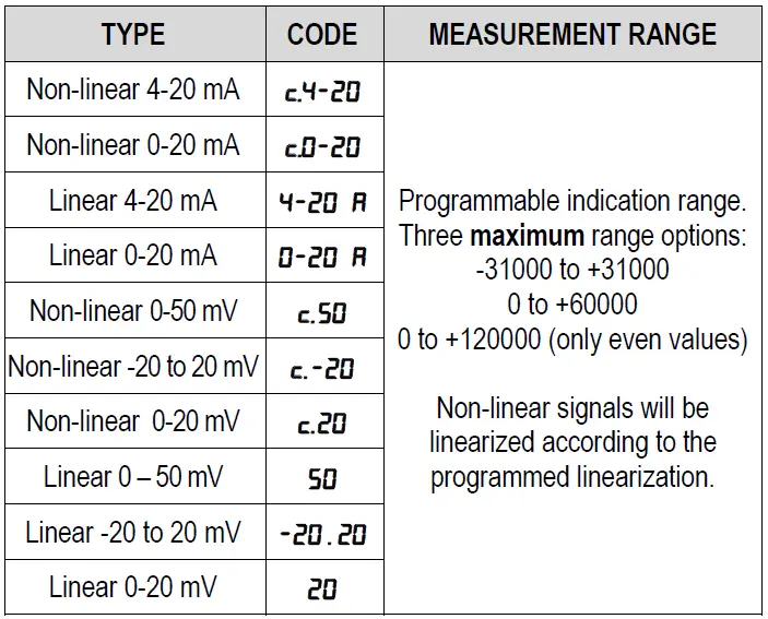 NOVUS-N1500LC-Digital-Panel-Meter-fig-8