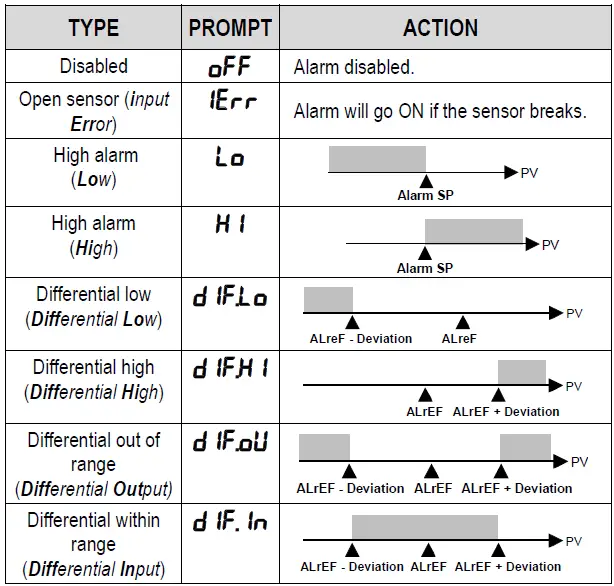 NOVUS-N1500LC-Digital-Panel-Meter-fig-9