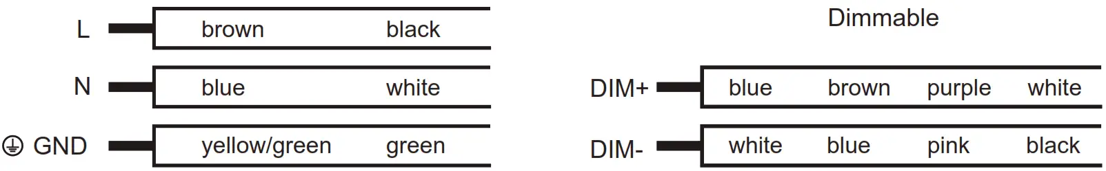 VENTURE LIGHTING LED Highbay Fixture 50deg - Wiring Diagram