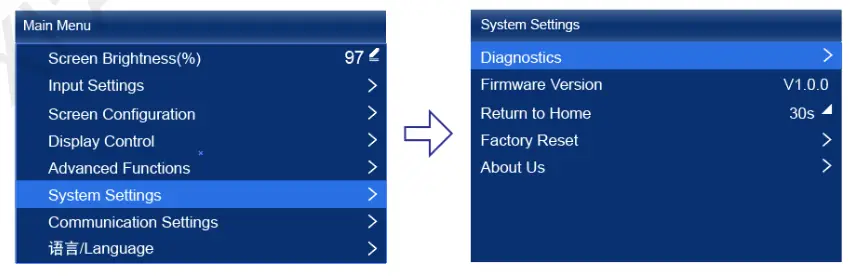 NOVASTAR MX40 Pro LED Display Controller - Figure 6-2 Input source informationg2