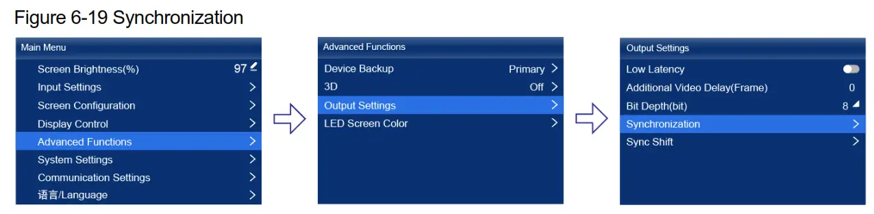 NOVASTAR MX40 Pro LED Display Controller - Figure Figure 6-19 Synchronization