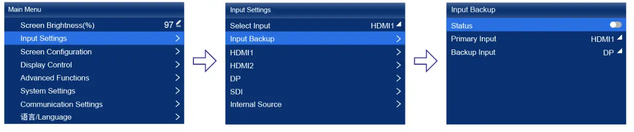 NOVASTAR MX40 Pro LED Display Controller - Figure Figure 6-9 Input backup