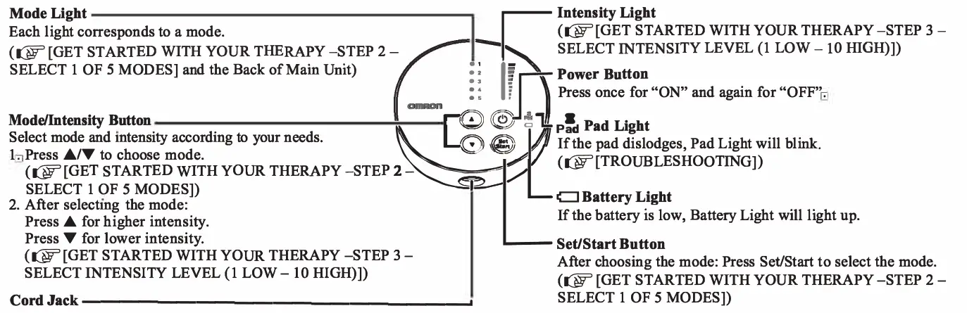 OMRON-HV-F013-Electronic-Nerve-Stimulator-14