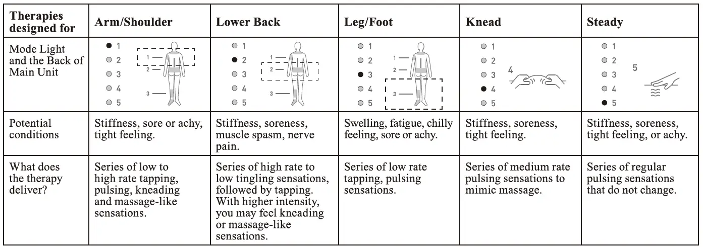 OMRON-HV-F013-Electronic-Nerve-Stimulator-19