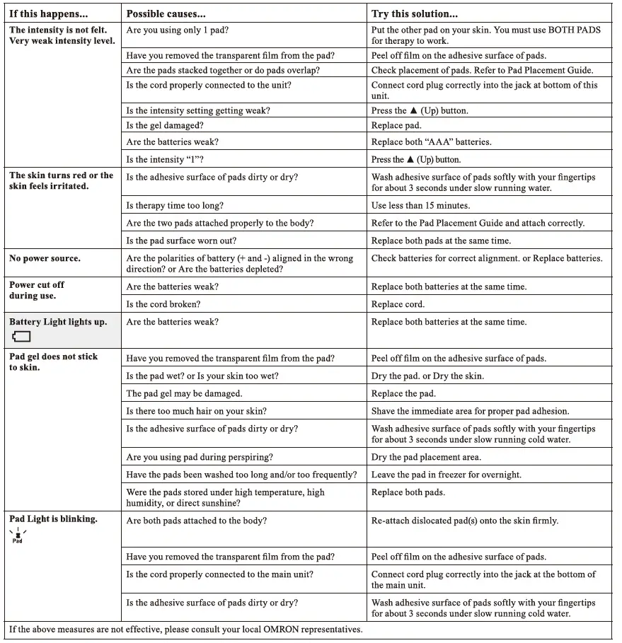 OMRON-HV-F013-Electronic-Nerve-Stimulator-21