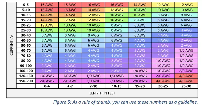 BATTLE BORN BATTERIES BB5024 50Ah 24V Deep Cycle LiFePO4 Battery-6