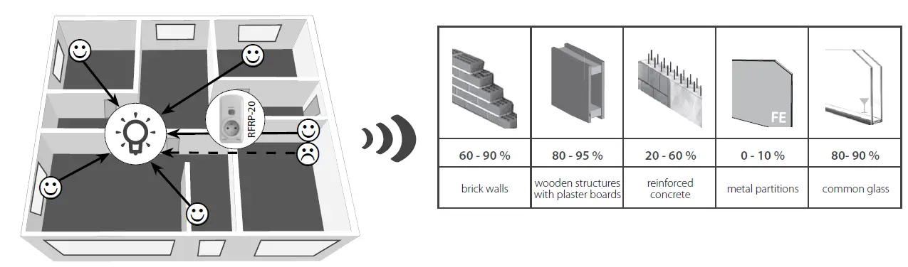 ineLs-RFWB-20-G-On-Wall-Button-Controller-fig-1