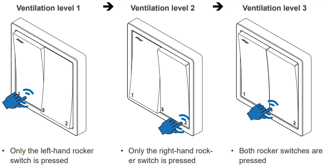 INVENTer Pure Ventilation control unit - Fig 2