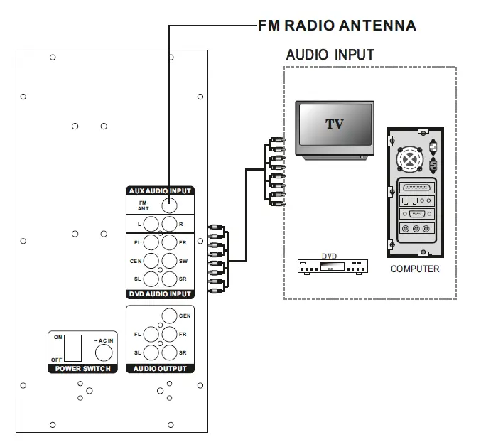 ZEBRONICS-ZEB-BT6593RUCF-Wireless-Bluetooth-Multimedia-Speaker-FIG-4