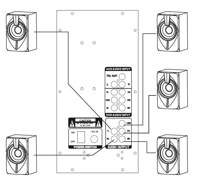 ZEBRONICS-ZEB-BT6593RUCF-Wireless-Bluetooth-Multimedia-Speaker-FIG-5
