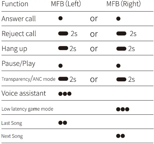 dyplay-ANC-Pods-Active-Noise-Cancelling-True-Wireless-Earbuds-13