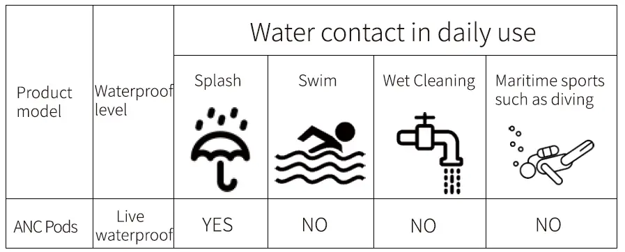 dyplay-ANC-Pods-Active-Noise-Cancelling-True-Wireless-Earbuds-18