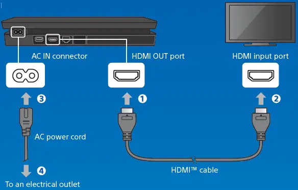SONY-CUH-2015B-PlayStation-4-Slim-1TB-Console-fig-1