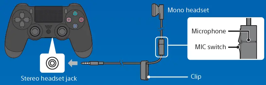 SONY-CUH-2015B-PlayStation-4-Slim-1TB-Console-fig-16