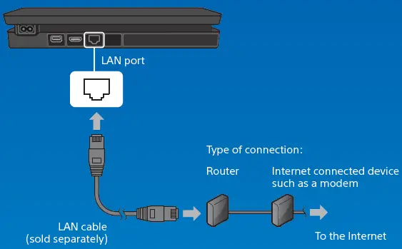 SONY-CUH-2015B-PlayStation-4-Slim-1TB-Console-fig-2