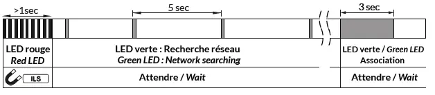ATTECO-50-70-166 Ventil’O-Remote-Supervision-of-Controlled-Mechanical-Ventilation-System-02