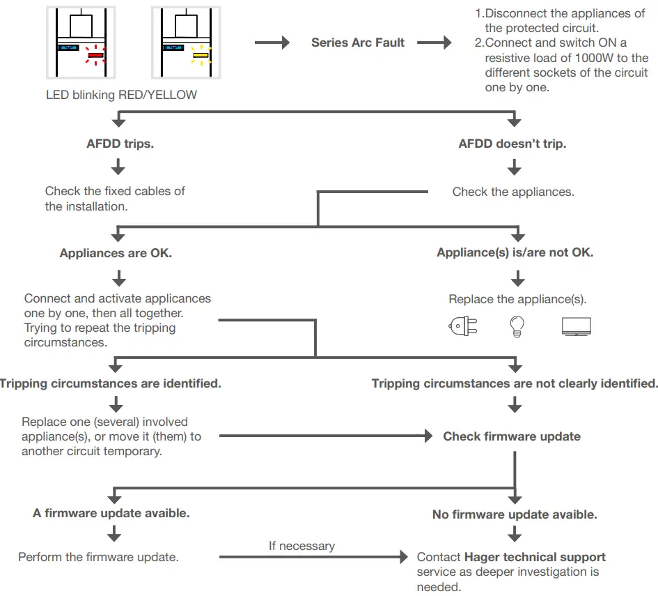 hager ARR910U AFDD RCBO 10 Amp ARC Fault Detection Device-fig8
